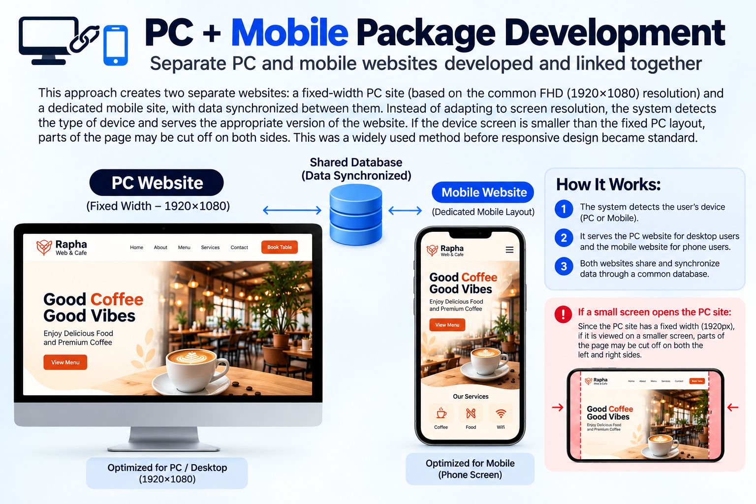 PC + Mobile